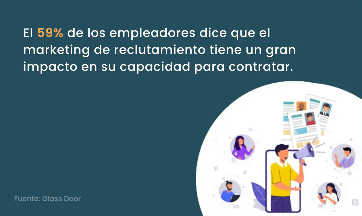 los empleadores dice que el marketing de reclutamiento