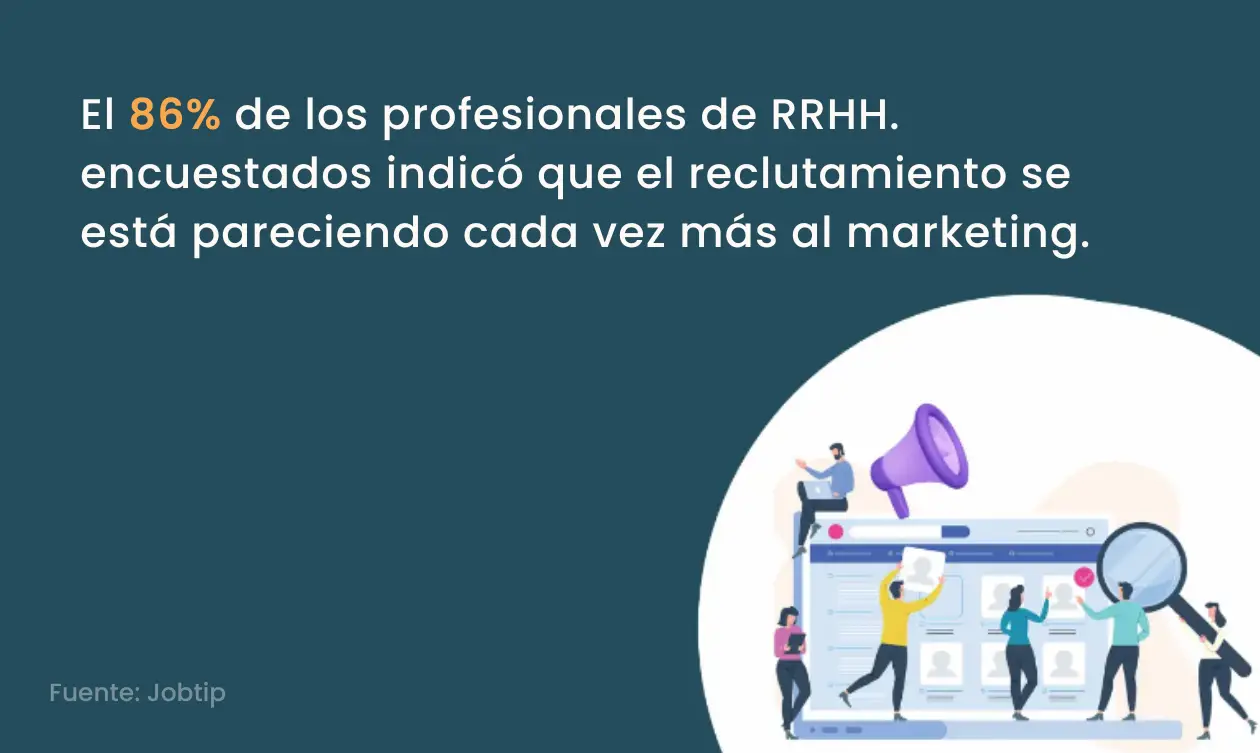 los profesionales de RRHH. encuestados