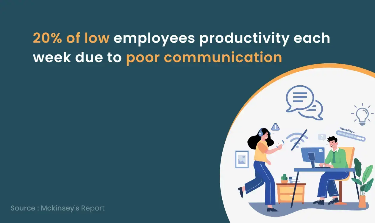 poor communication can lower employee productivity