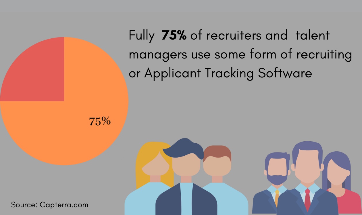 Applicant Tracking System: A Definitive Guide For Recruiters