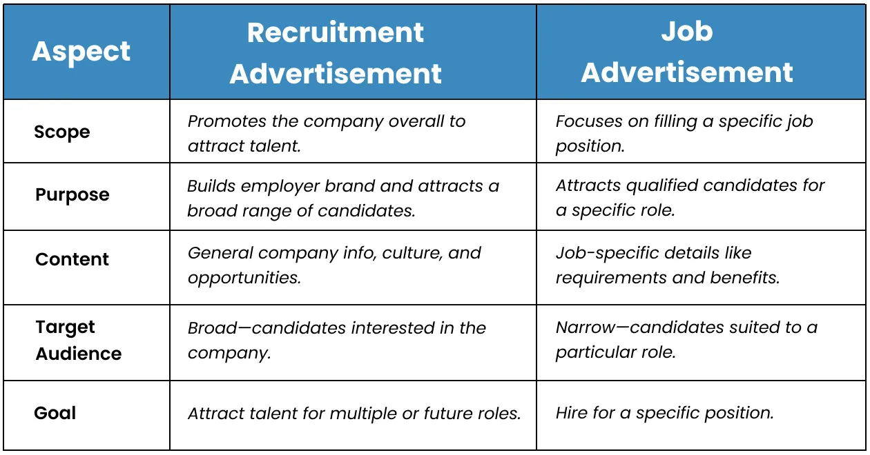 recruitment  vs recruitment advertising