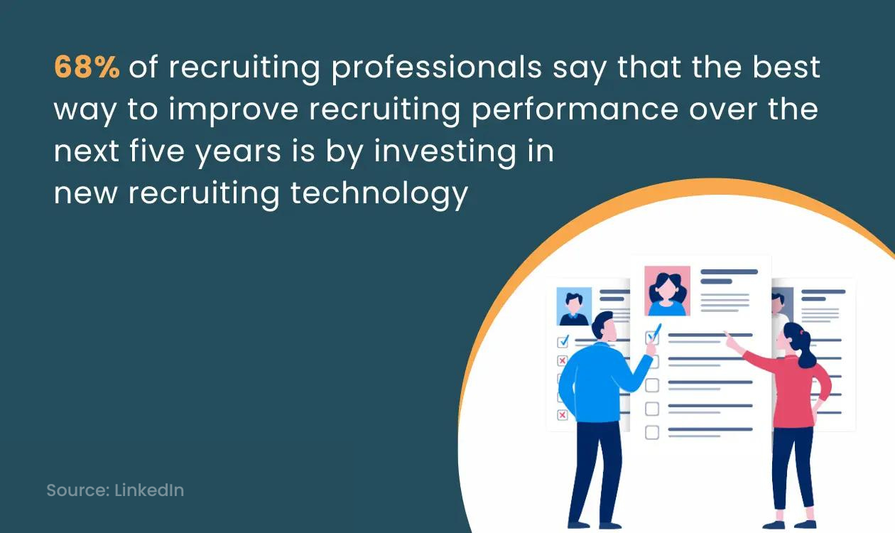 statistics of investing in recruitment tech to improve hiring workflow