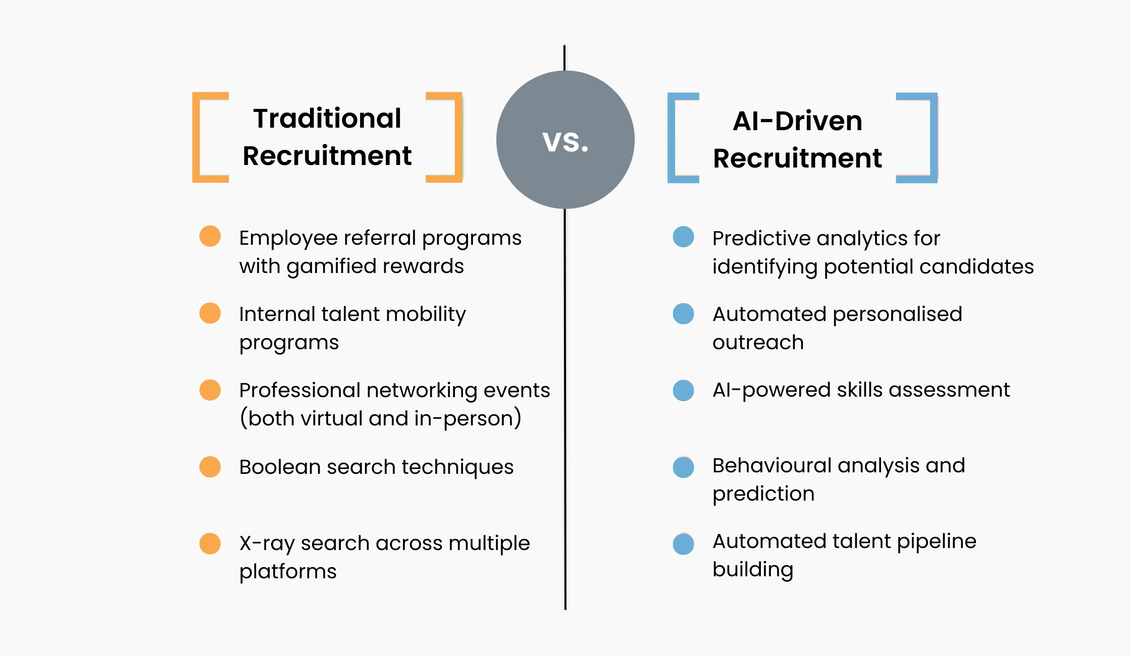 Traditional vs AIdriven recruitment process