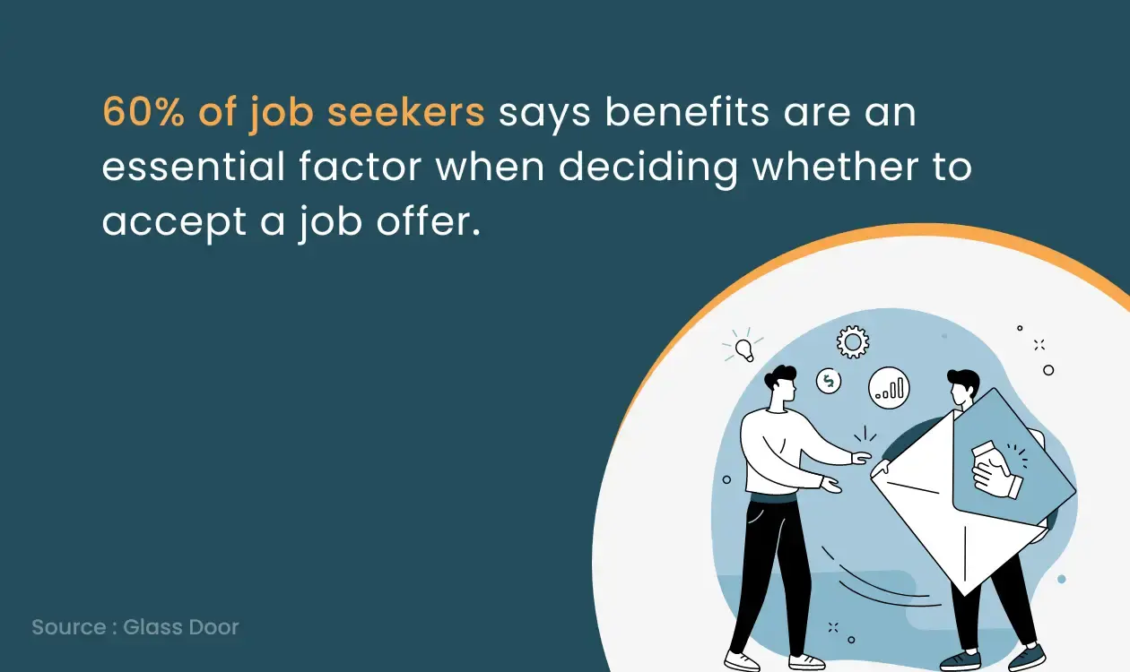 Benefits are major factore when accepting job offer