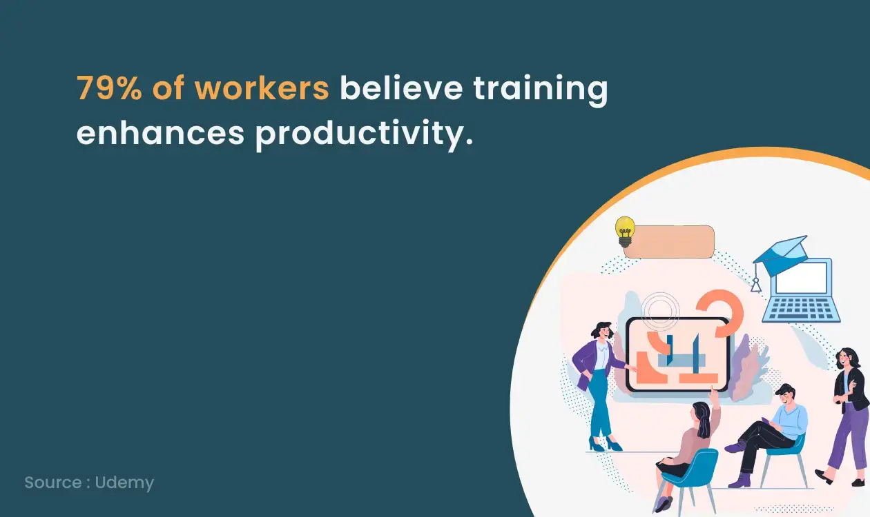 Traning enhances productivity